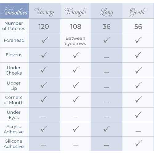 Facial Smoothies TRIANGLE Wrinkle Remover Strips, 108 Triangular Anti-Wrinkle...