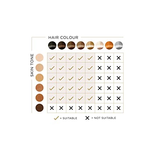 SmoothSkin Pure Intelligent Ultrafast IPL Laser Permanent Hair Removal for Wo...