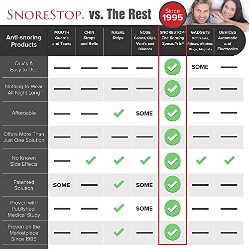 Snore Stop Snoring Solution Starter Kit, Natural Anti-Snoring Aid, Snoring Re...