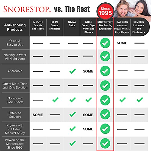SnoreStop Extinguisher Snoring Solution - Anti Snoring Throat Spray, Device-F...