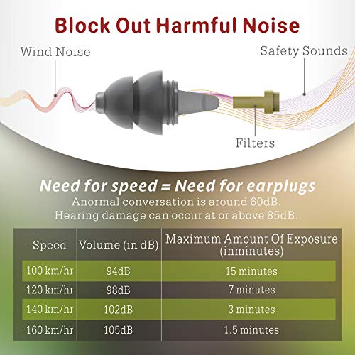 Motorcycle Ear Plugs 2 Pairs, Wind Noise Reduction & Premium Hearing Protecti...