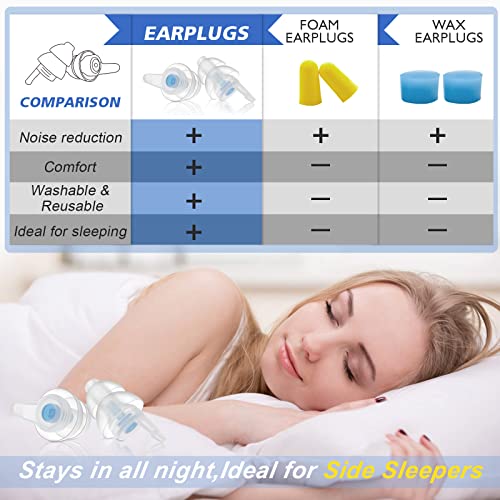 Small Ear Plugs for Sleeping Noise Cancelling, 2 Pairs Reusable Soft Silicone...