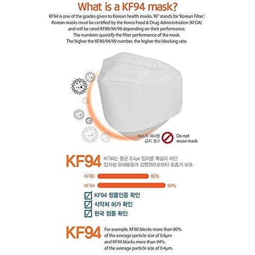 (Pack of 10) KF94 Korea Black Disposable Face Protective Masks for Adult, 10 ...