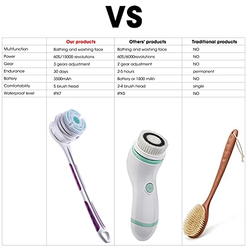 SoulBay Electric Body Brush with 5 Attachments: Rechargeable Back Brush IPX7 ...