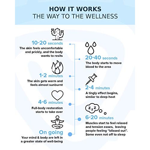 Acupressure Mat and Pillow Set for Lower Back Pain Relief & Muscle Relaxation...