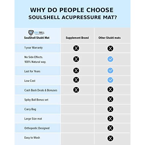 Acupressure Mat and Pillow Set for Lower Back Pain Relief & Muscle Relaxation...