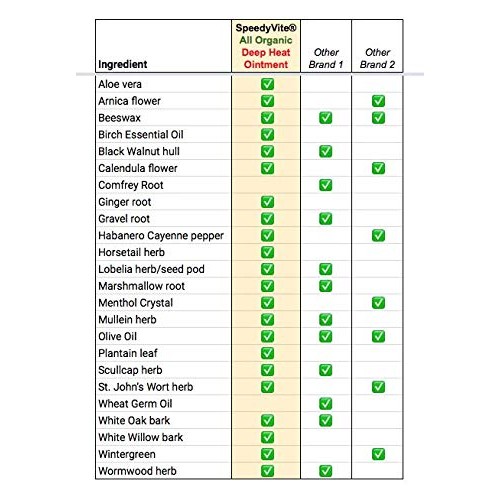 Deep Heat Natural Pain Relief* SpeedyVite® Tissue Bone Ointment Organic 5oz C...