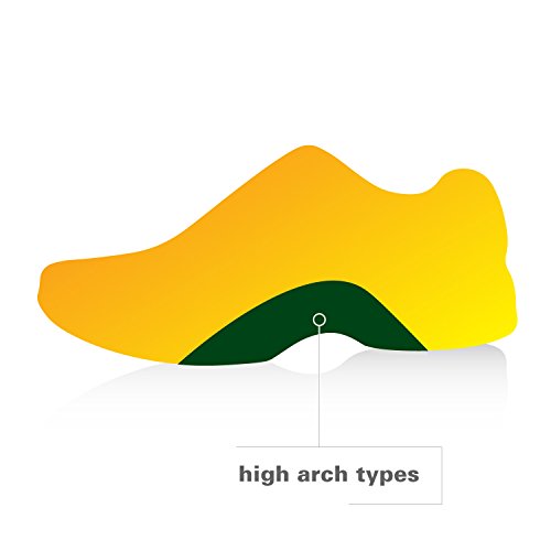 Spenco Total Support Max Shoe Insoles, Women's 7-8.5/Men's 6-7.5