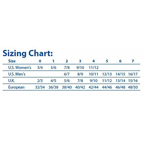 Spenco Total Support Max Shoe Insoles, Women's 7-8.5/Men's 6-7.5