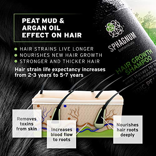 Hair Growth Shampoo for Men - Natural Biotin Boost with Argan Oil, Aloe Vera ...