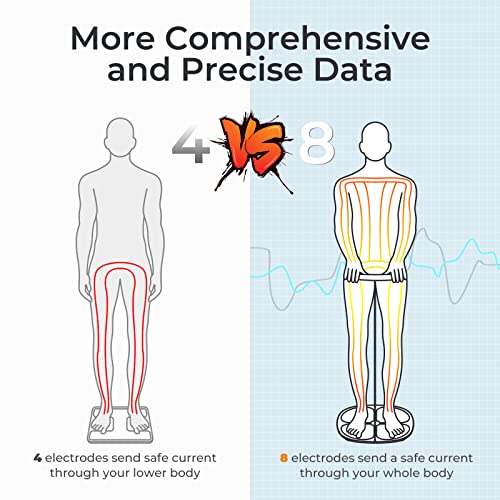 Sportneer Smart Body Fat Scale 8 Electrodes BMI Scales Accurate Digital Weigh...