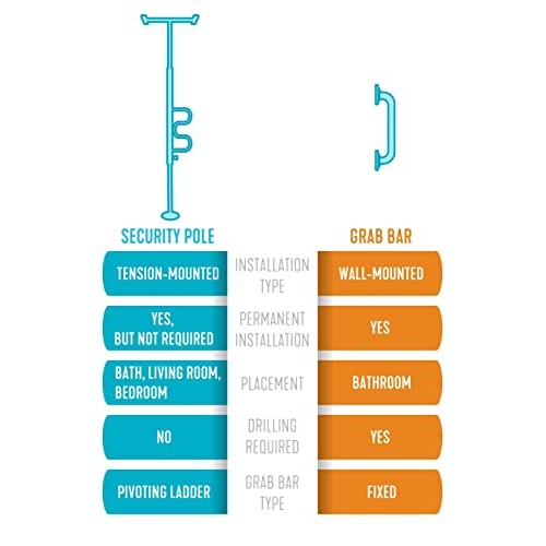 Stander Security Pole and Curve Grab Bar, Elderly Tension Mounted Floor to Ce...