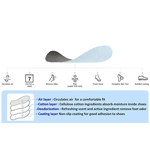 [Step7] Disposable Insole, Made in Switzerland, Deodorant Insole, Foot Odor R...