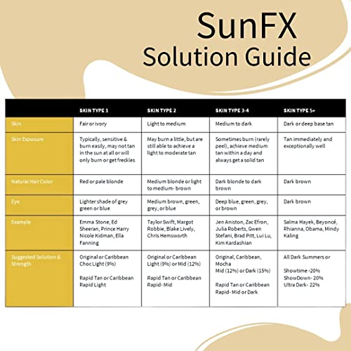 SunFX Caribbean Chocolat-All Natural Spray Tanning Solution 15% DHA(1 Gallon/...