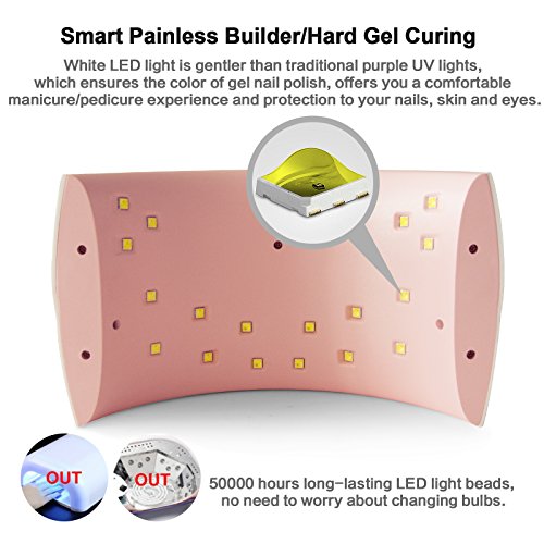 UV LED Nail Lamp, SUNUV Gel UV Light Nail Dryer for Gel Nail Polish Curing La...