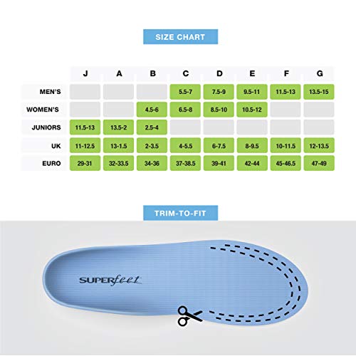 Superfeet BLUE Professional-Grade Orthotic Shoe Inserts for Medium Thickness ...