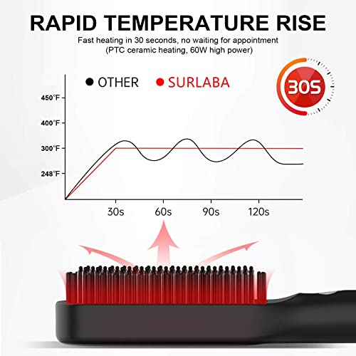 Hair Straightener Brush for Women, Beard Straightener for Men, Straightening ...