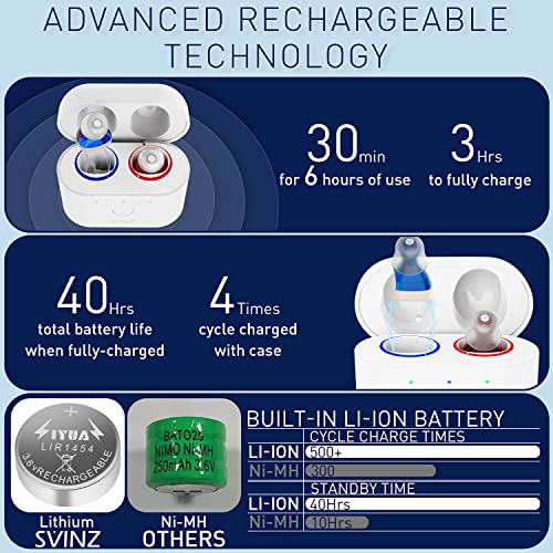 Hearing Aids by Svinz, Nano Hearing Amplifier, Rechargeable Hearing Earbuds f...