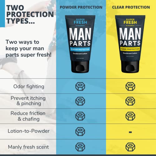 Super Fresh Man Parts Ball Deodorant for Men - Aluminum Free Powder Protectio...