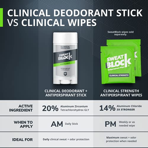 SweatBlock Clinical Strength Deodorant & Antiperspirant Solid for Men & Women...