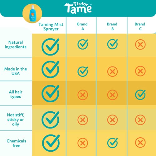 T is for Tame – Hair Taming & Conditioning Spray for Infants, Toddlers & Kids...