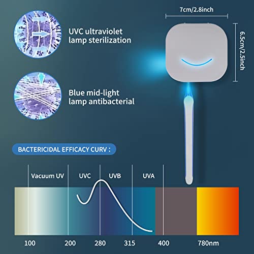 TAISHAN UV Sanitizer Toothbrush Case，Rechargeable Portable Mini Toothbrush H...