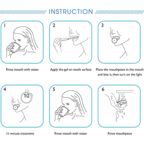 Teeth Whitening Kit, Teeth Whitening Gel with LED Accelerator Light and Tray ...