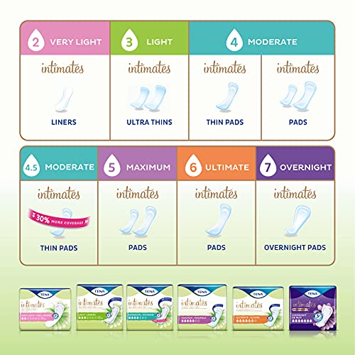 Tena Incontinence Ultra Thin Pads for Women, Light, Regular, 30 Count