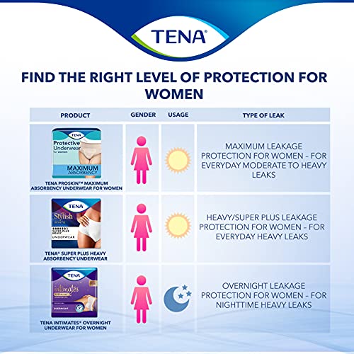 TENA Incontinence Underwear for Women, Super Plus Absorbency, Large, 64 Count...