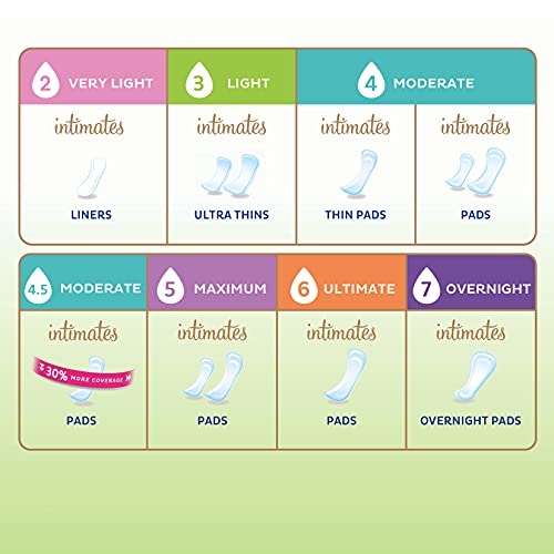 Tena Intimates Ultimate Absorbency Incontinence/Bladder Control Pad for Women...