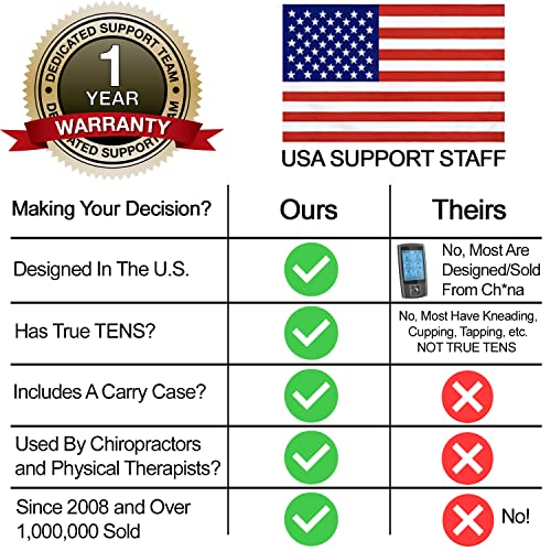 TENS 7000 Digital TENS Unit with Accessories - TENS Unit Muscle Stimulator fo...