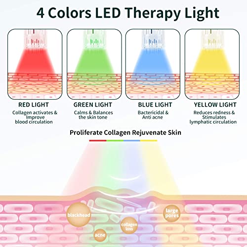 Microneedling Pen Electric Derma Pen with 20 Replacement Cartridges, Adjustab...