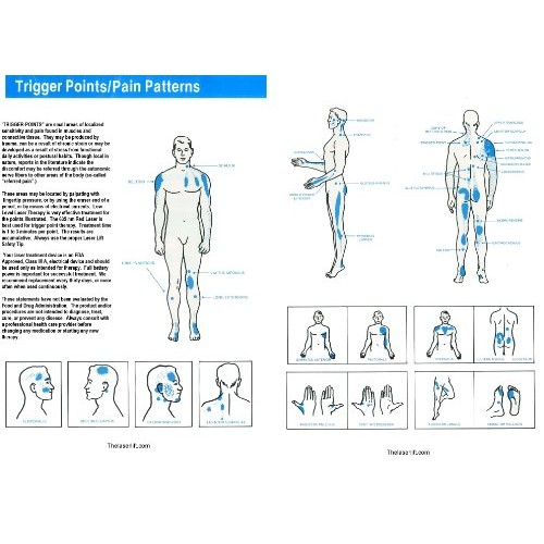 Red LLLT for Acupuncture Stimulation