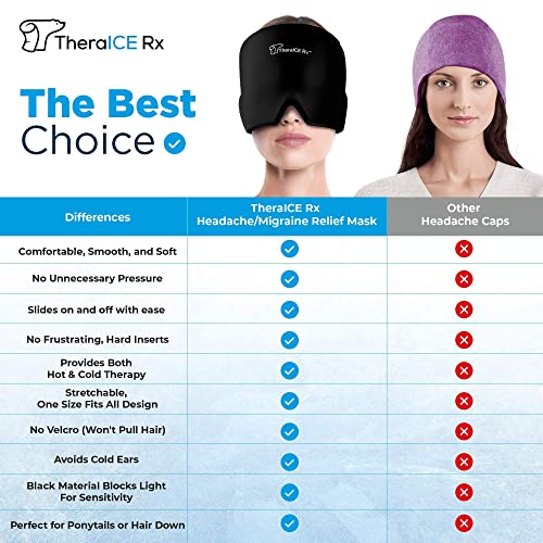 TheraICE Rx Form Fitting Gel Ice Headache / Migraine Relief Hat, Cold Therapy...