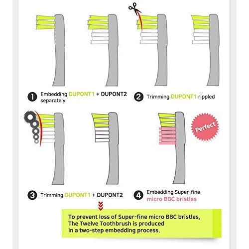 TheTwelve Kids Toothbrush for 3-8 Years Rainbow Colors and Packs 12 PACK