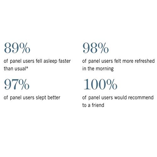 thisworks Set: Deep Sleep Pillow Spray (75ml) & Deep Sleep Body Cocoon (100ml)