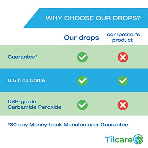 Ear Wax Removal Drops for Clogged Ears by Tilcare - Earwax softening Drops th...