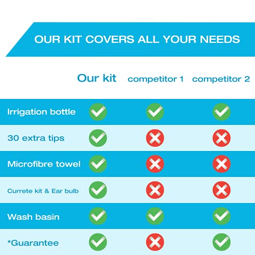 Ear Wax Removal Tool by Tilcare - Ear Irrigation Flushing System for Adults &...