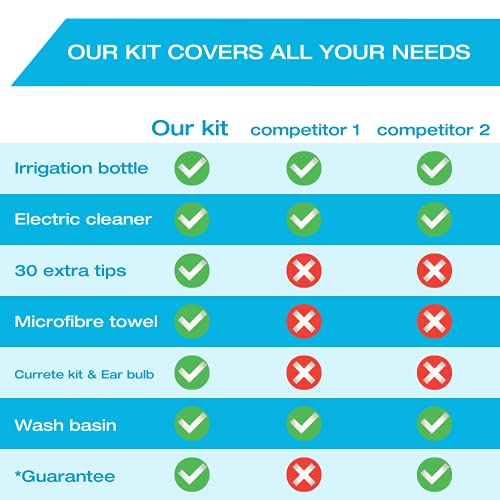 Ear Wax Vacuum Removal Tool by Tilcare - Ear Irrigation Flushing System for A...