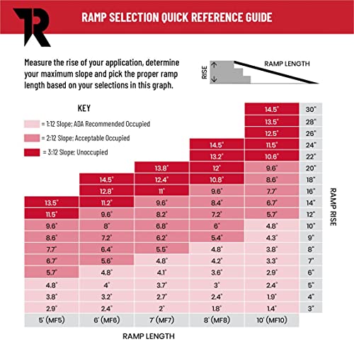 Titan Ramps Portable Wheelchair Ramp Multi Fold 7 ft Long x 30 in Wide Anti-Slip