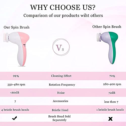 Facial Cleansing Brush [Newest 2021], Waterproof face scrubber with 8 Brush H...