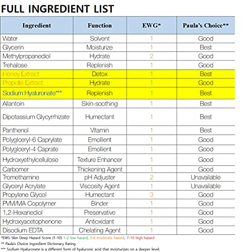 TO DO LIST – Honey Glow Mask | 30 Premium Sheet Masks in Eco-Friendly Packagi...