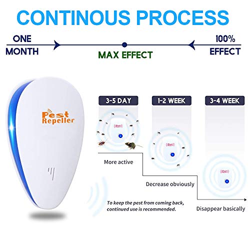 Tosreny Ultrasonic Pest Repeller, 6 Pack Electronic Bug Repellent Plug in Ind...