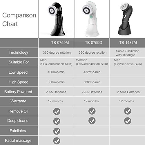 TOUCHBeauty Facial Cleansing Brush for Men Face Scrubber with Advanced PBT Br...