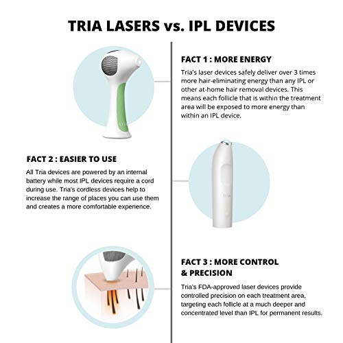 Tria Beauty Laser Hair Removal Device 4X - Cordless at Home Laser Hair Remova...