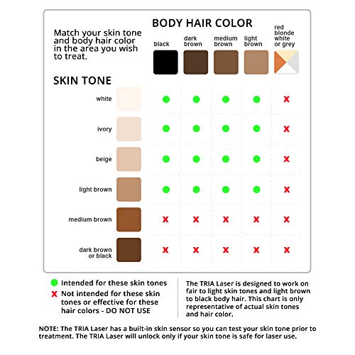 Tria Beauty Laser Hair Removal Device 4X - Cordless at Home Laser Hair Remova...