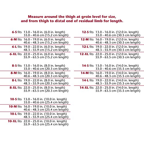 Above Knee AK Stump Shrinker, Amputee Care Limb Compression, Elastic Belt, La...