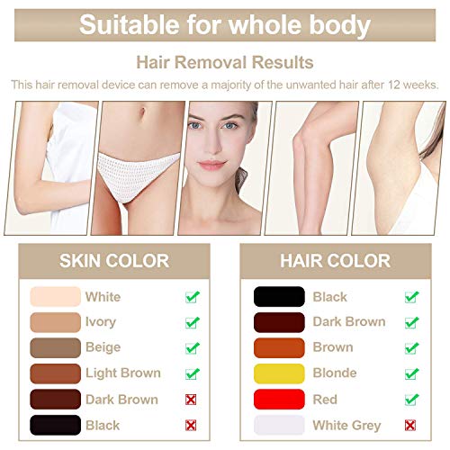 TUMAKOU Painless Permanent Hair Removal Device for Women & Men - 999,999 Flas...