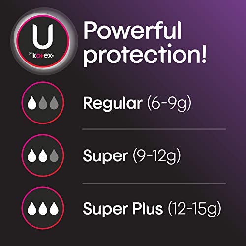 U by Kotex Security Tampons, Super Plus Absorbency, Unscented, 32 Count (Pack...