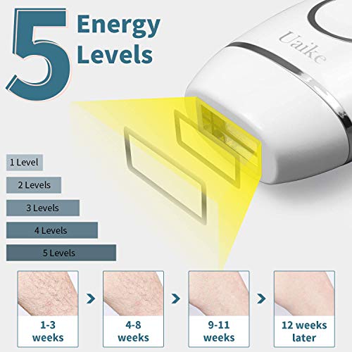 Uaike Hair Removal System for Women and Men, Facial Body Permanent Hair Remov...